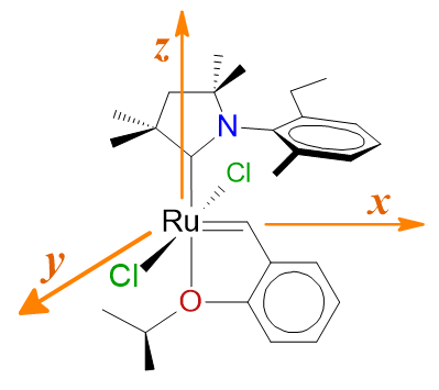 Cartesian directions of catalyst ligands